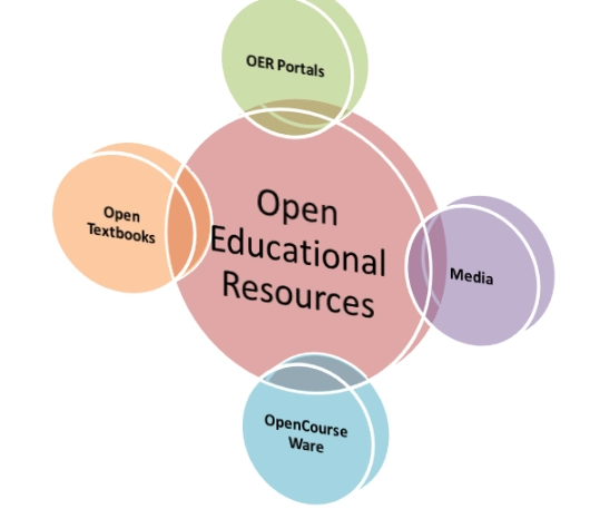 free educational resources