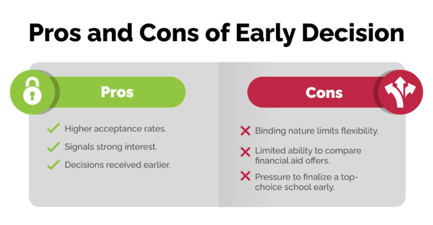 college application strategy