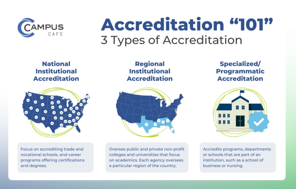 University Accreditation agencies