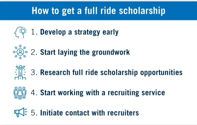 How do you get a full ride athletic scholarship?