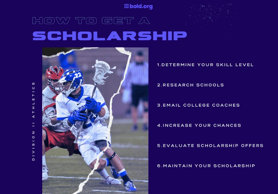 college athletic recruiting process college athletic recruiting process