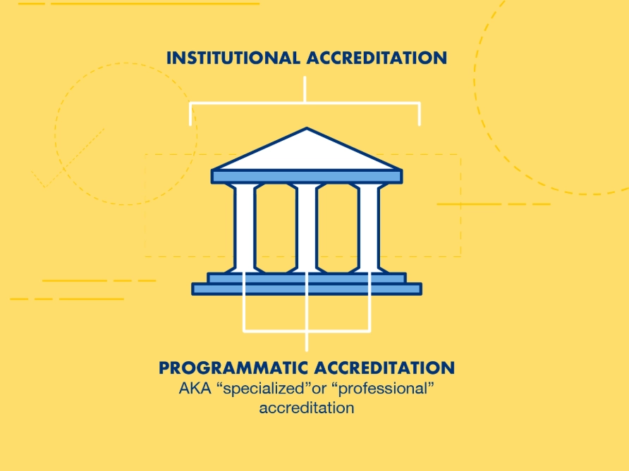 regional accreditation regional accreditation