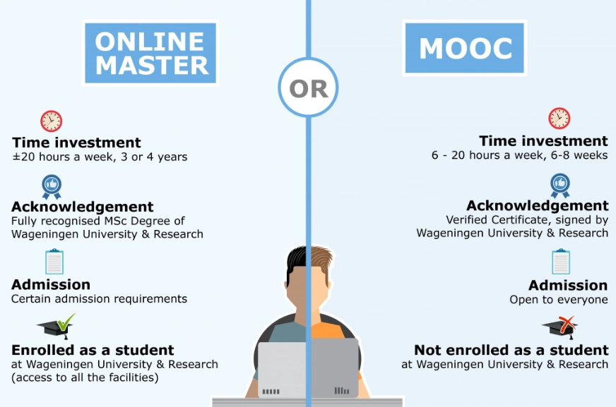 MOOC platforms