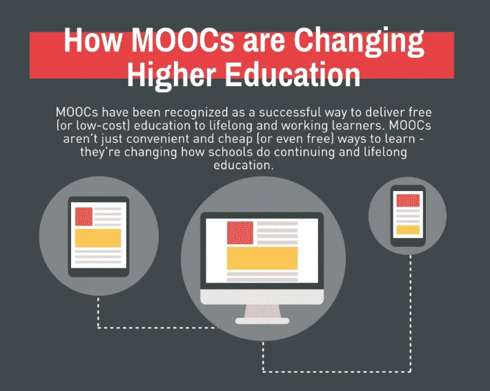 free MOOCs vs paid certificates free MOOCs vs paid certificates
