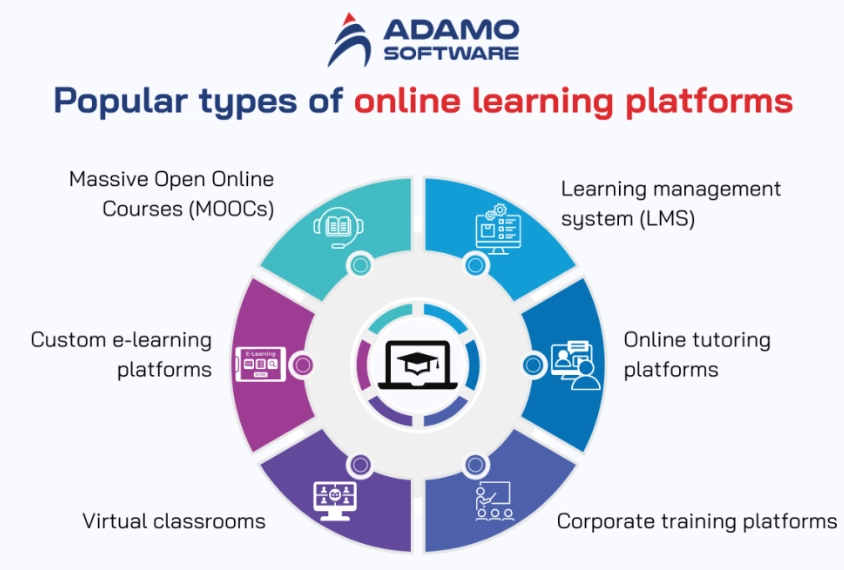 best online learning platforms best online learning platforms