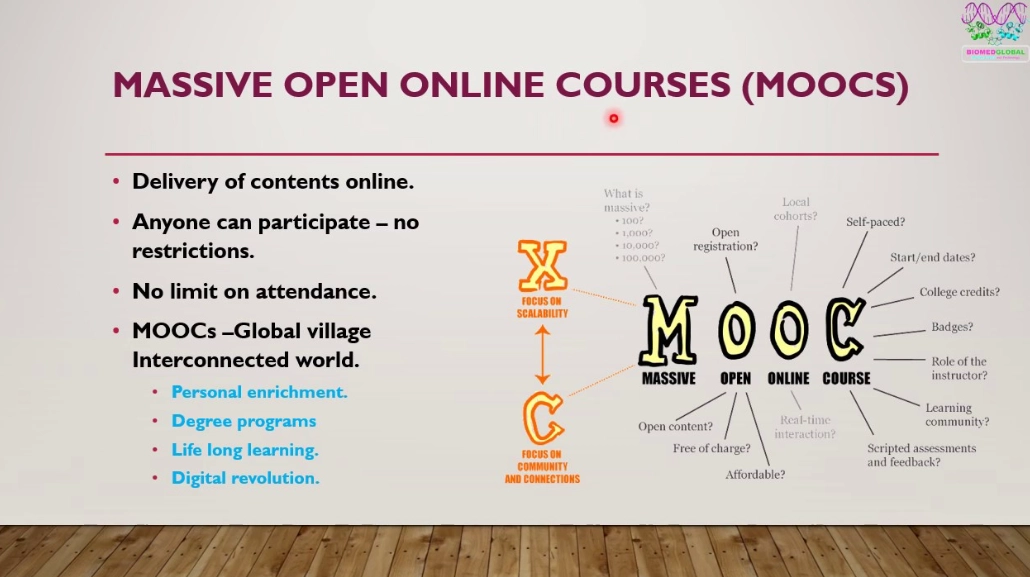 Coursera courses