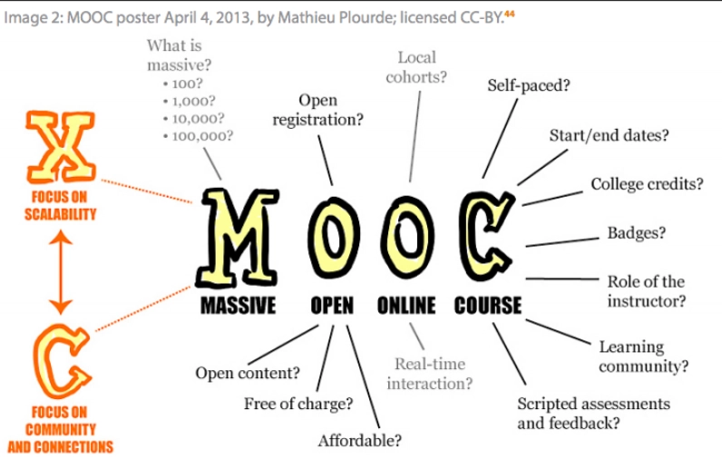 Mooc courses free