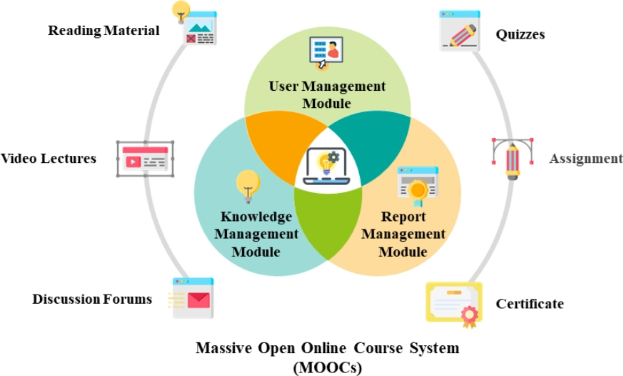 Massive open online courses examples