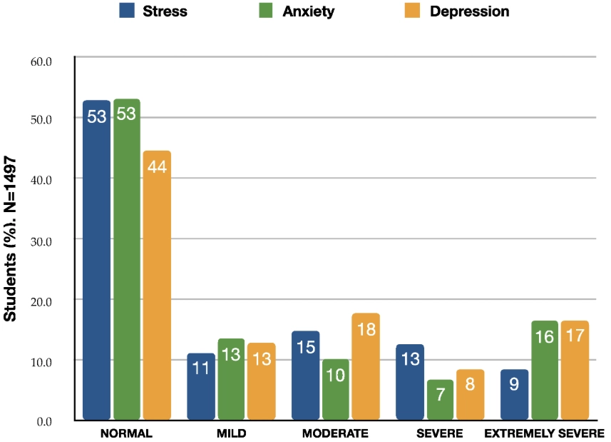 academic pressure on students